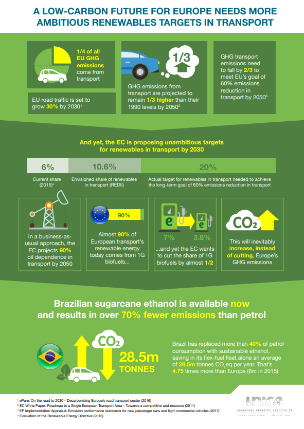Fact Sheet – A Low Carbon Future for Europe
